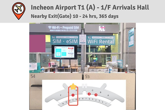 Korea SIM Card with SKT Unlimited Local Data & Voice Calls - Other airport counters, from Gimpo to Jeju